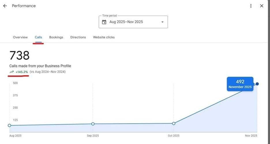 Call Performance Data