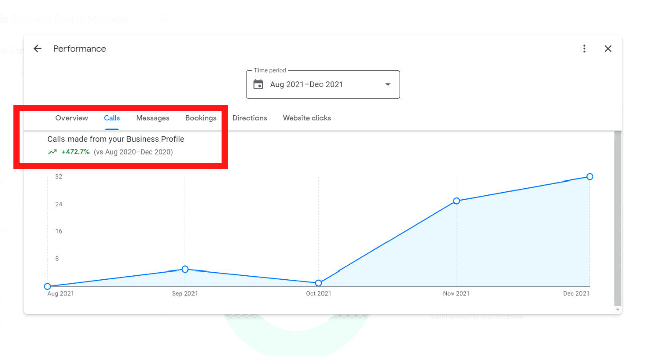 Performance Overview